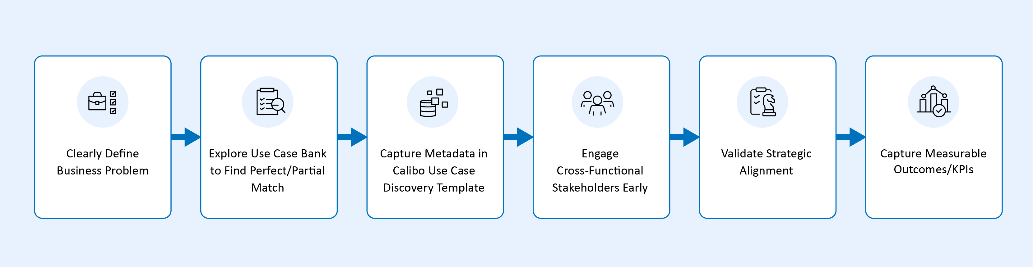 Use Case Discovery Workflow